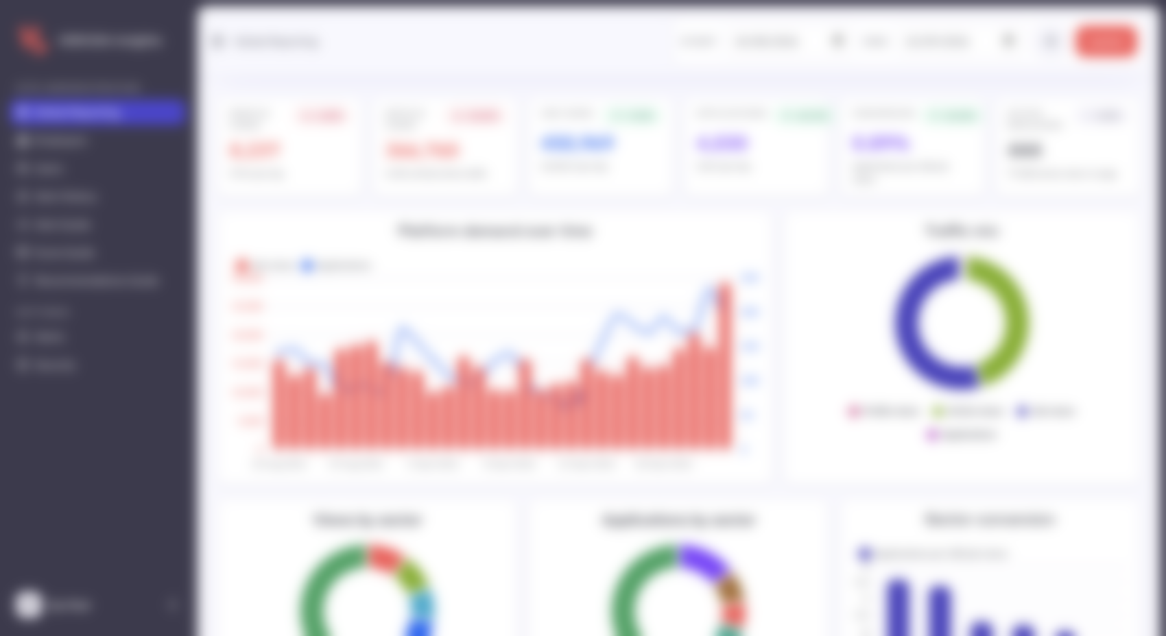 Client reporting and BI platform